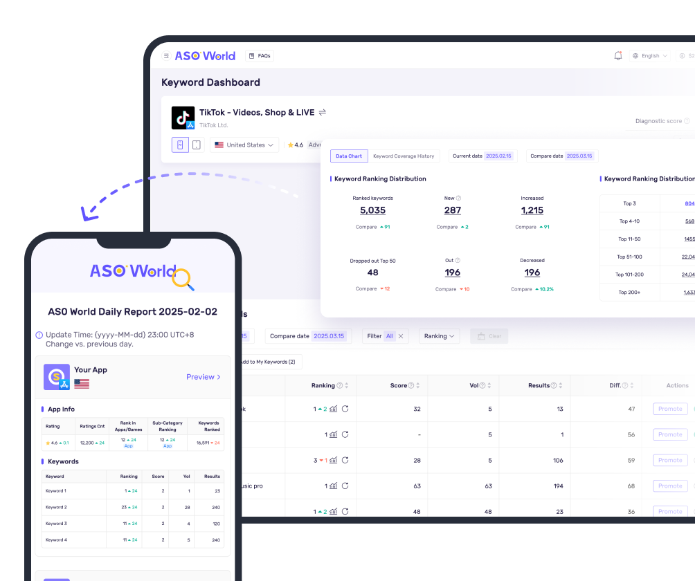 Analytics Dashboard