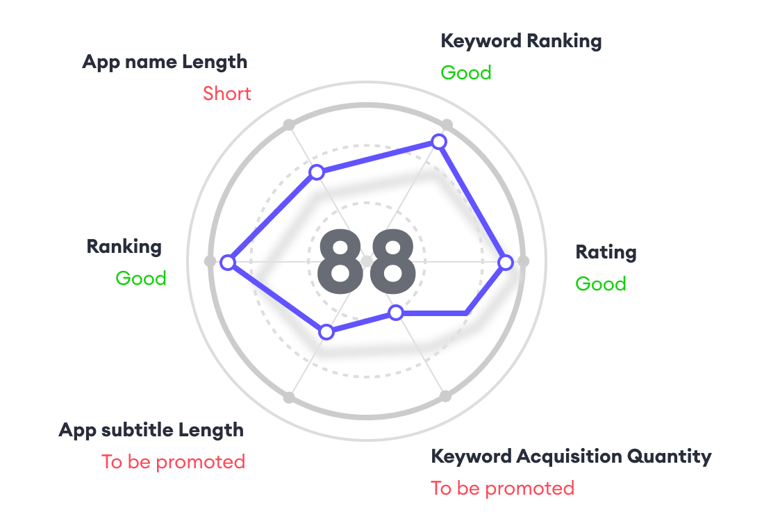 tools-example
